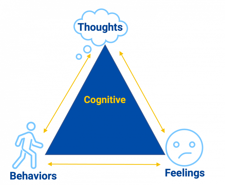 Behavioral Activation – Beacon Knowledge Base