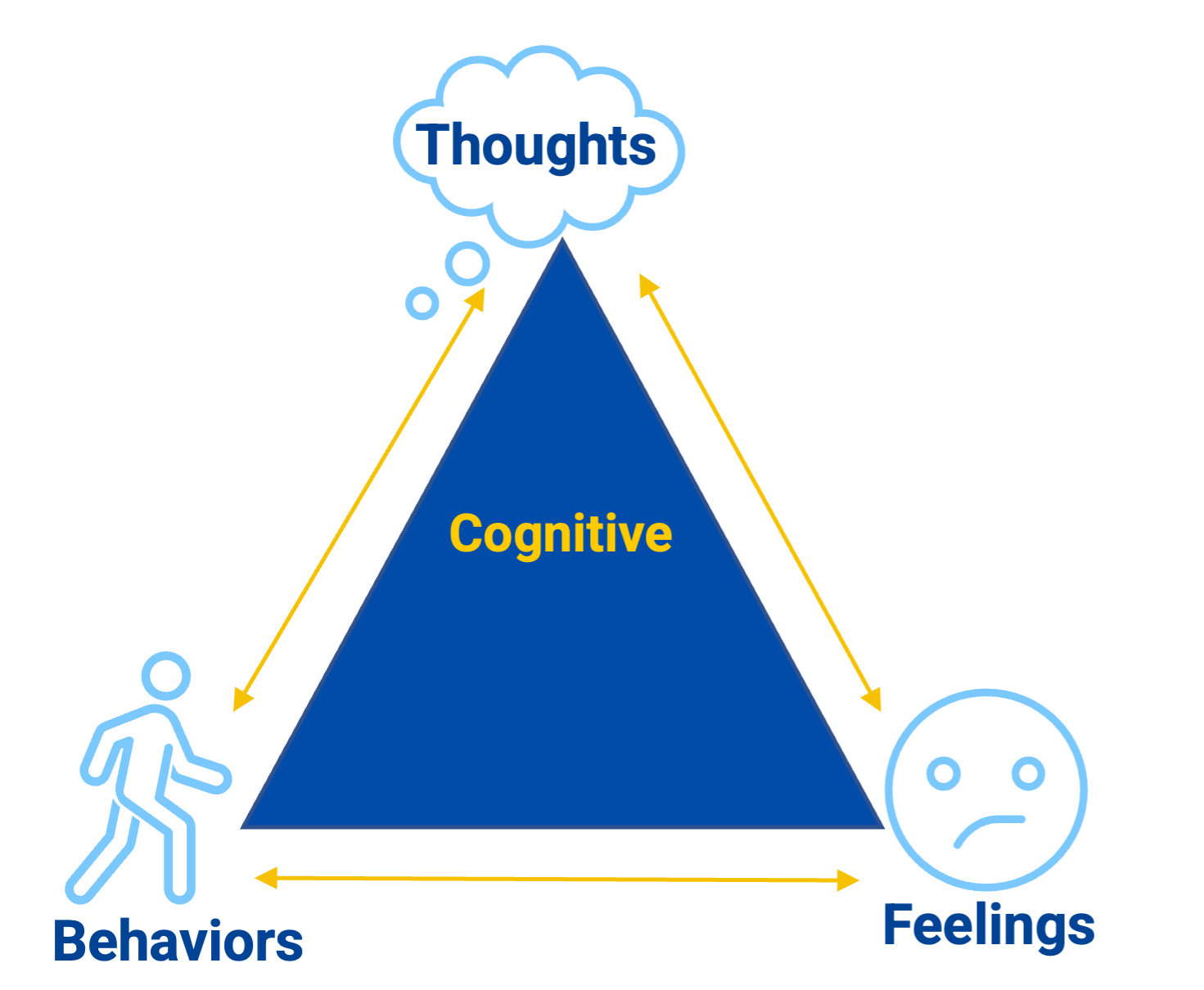 Cognitive Behavioral Therapy – Beacon Knowledge Base