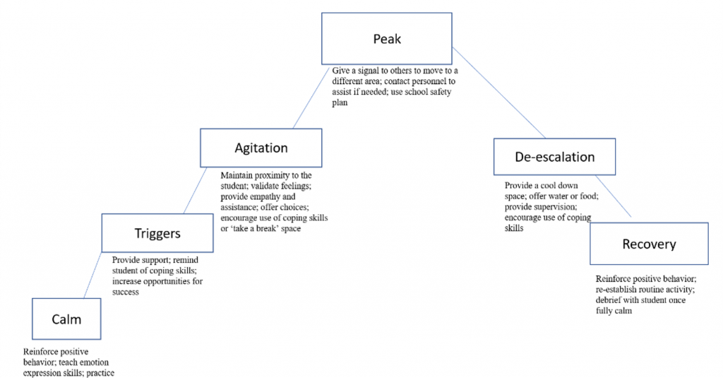 Emotion Regulation Skills – Beacon Knowledge Base